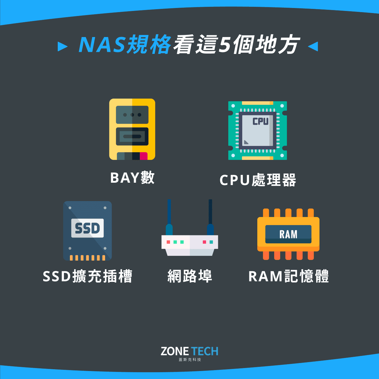 NAS規格看這5個地方