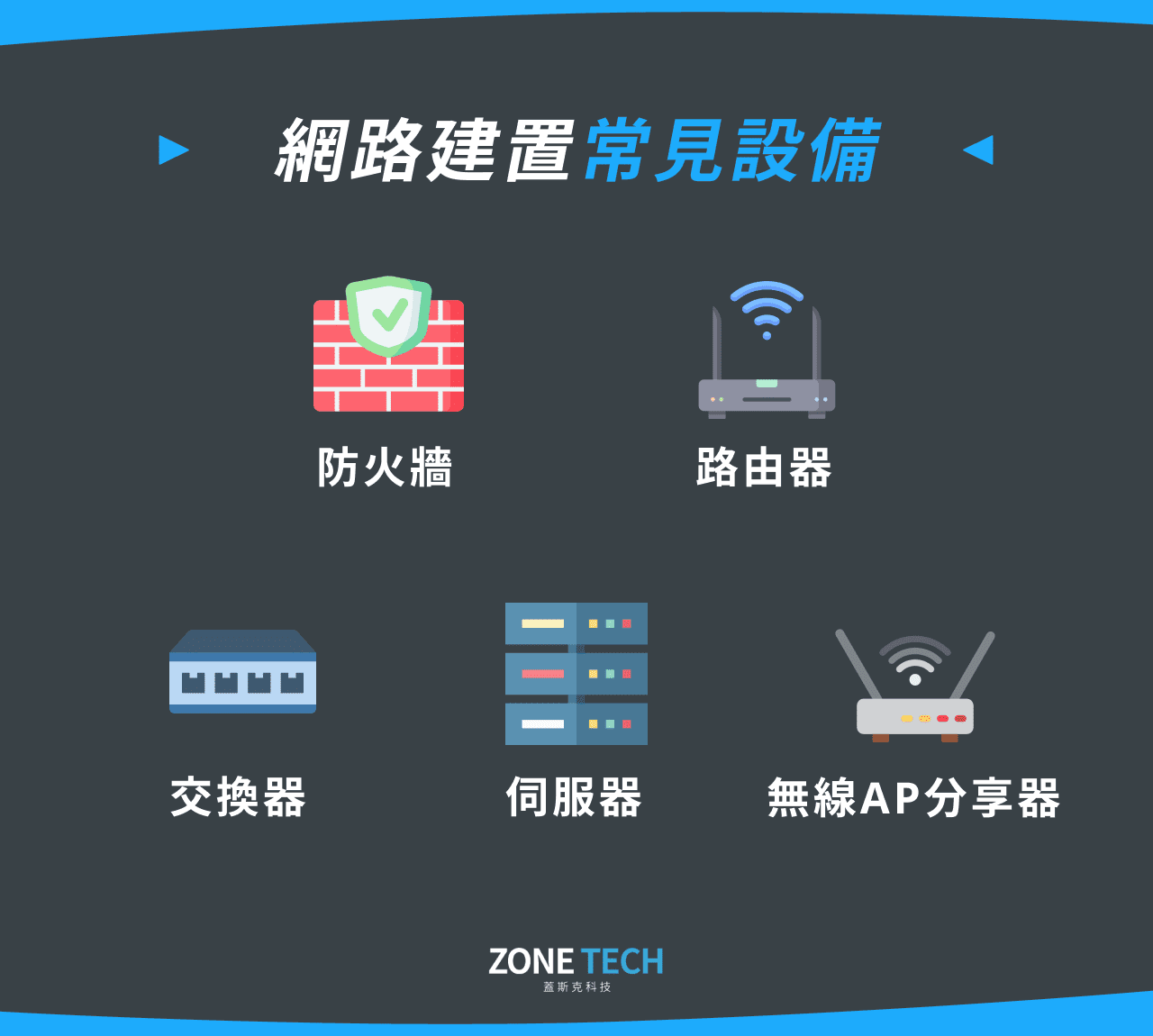 網路建置常見設備