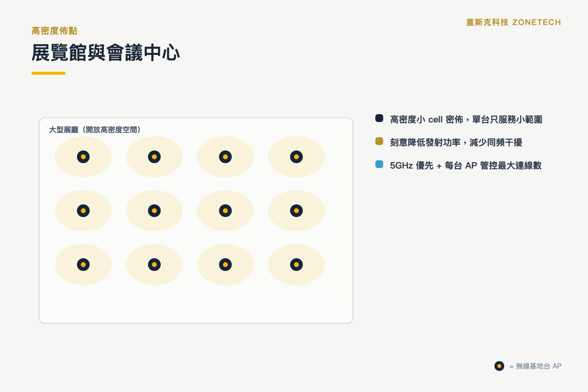展覽館與會議中心 WiFi AP 佈點規劃圖｜蓋斯克科技