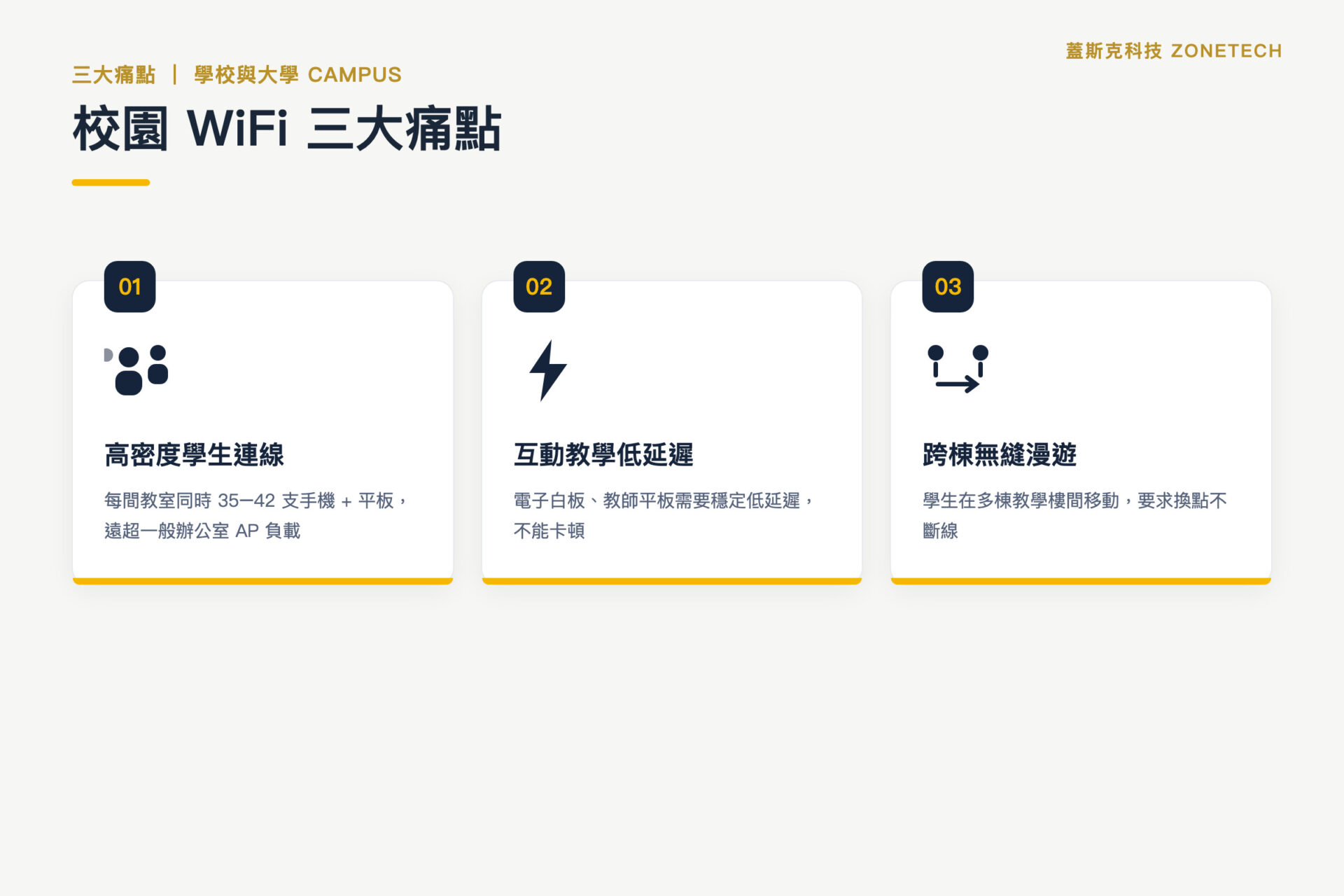 學校與大學 WiFi 三大痛點資訊圖｜蓋斯克科技