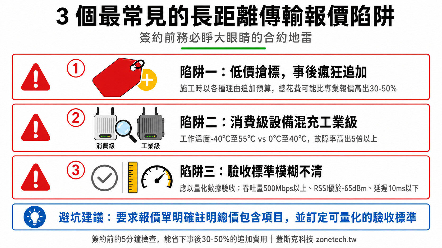 3個最常見的長距離傳輸報價陷阱：低價搶標、消費級混充工業級、驗收標準模糊｜蓋斯克科技