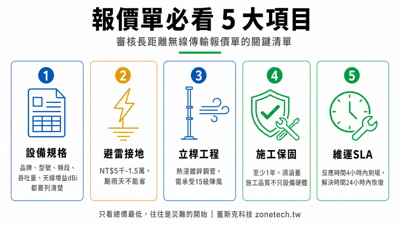 報價單必看5大項目：設備規格、避雷接地、立桿工程、施工保固、維運SLA｜蓋斯克科技
