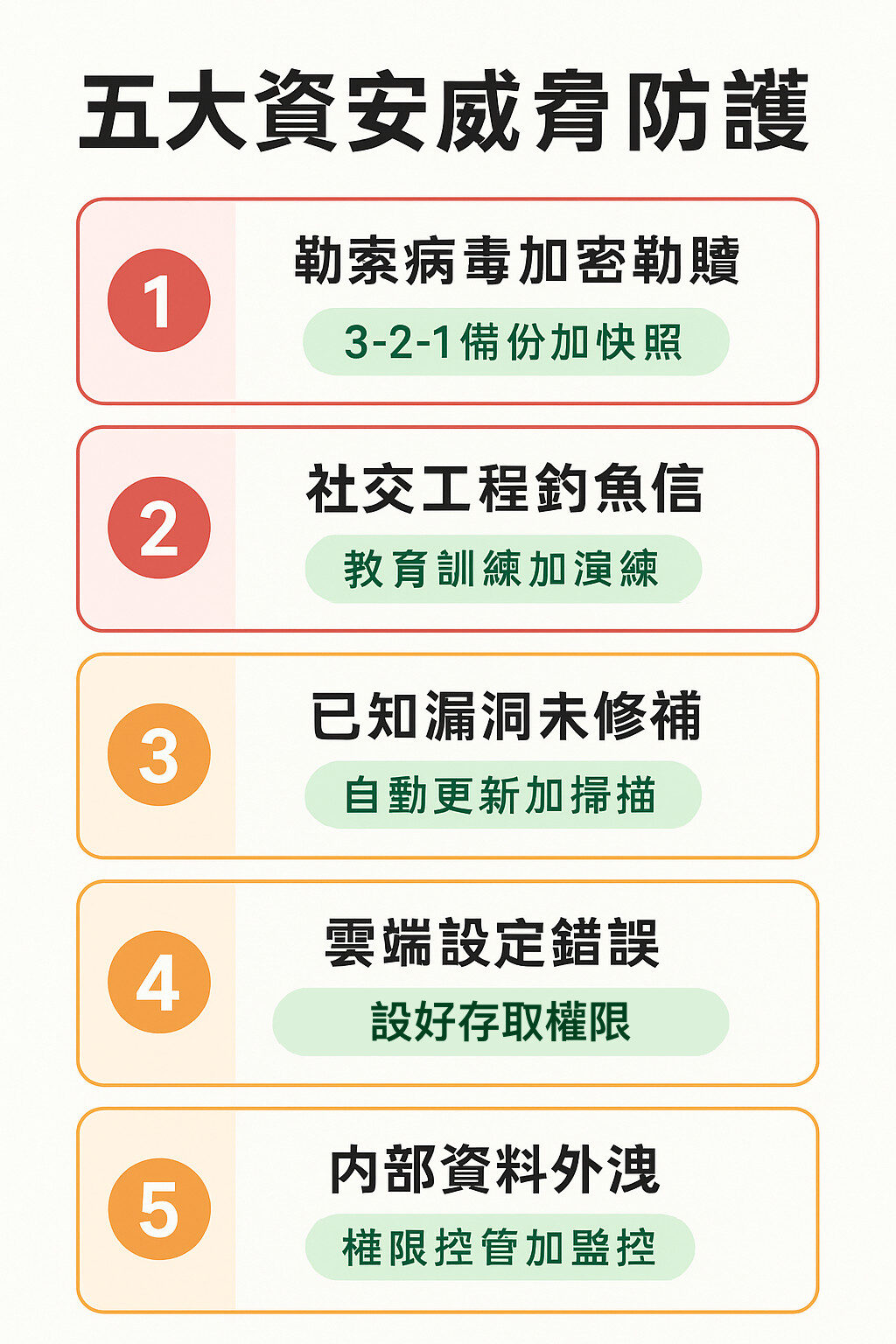 五大資安威脅防護|蓋斯克科技