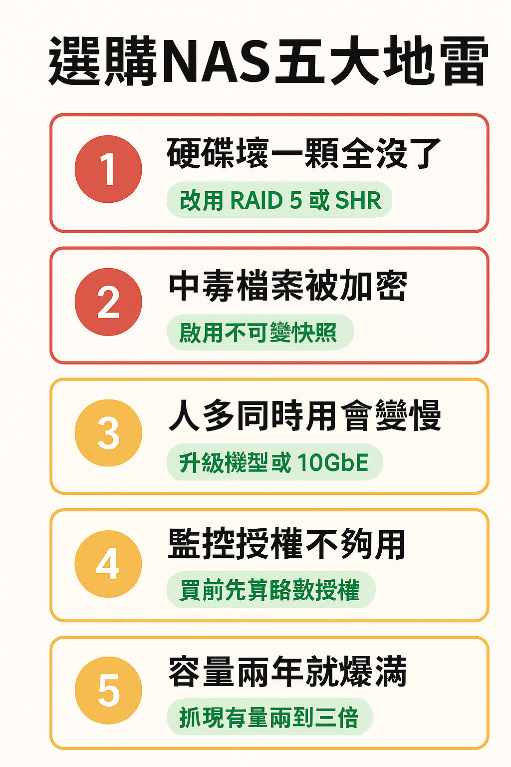 選購 NAS 五大地雷|蓋斯克科技