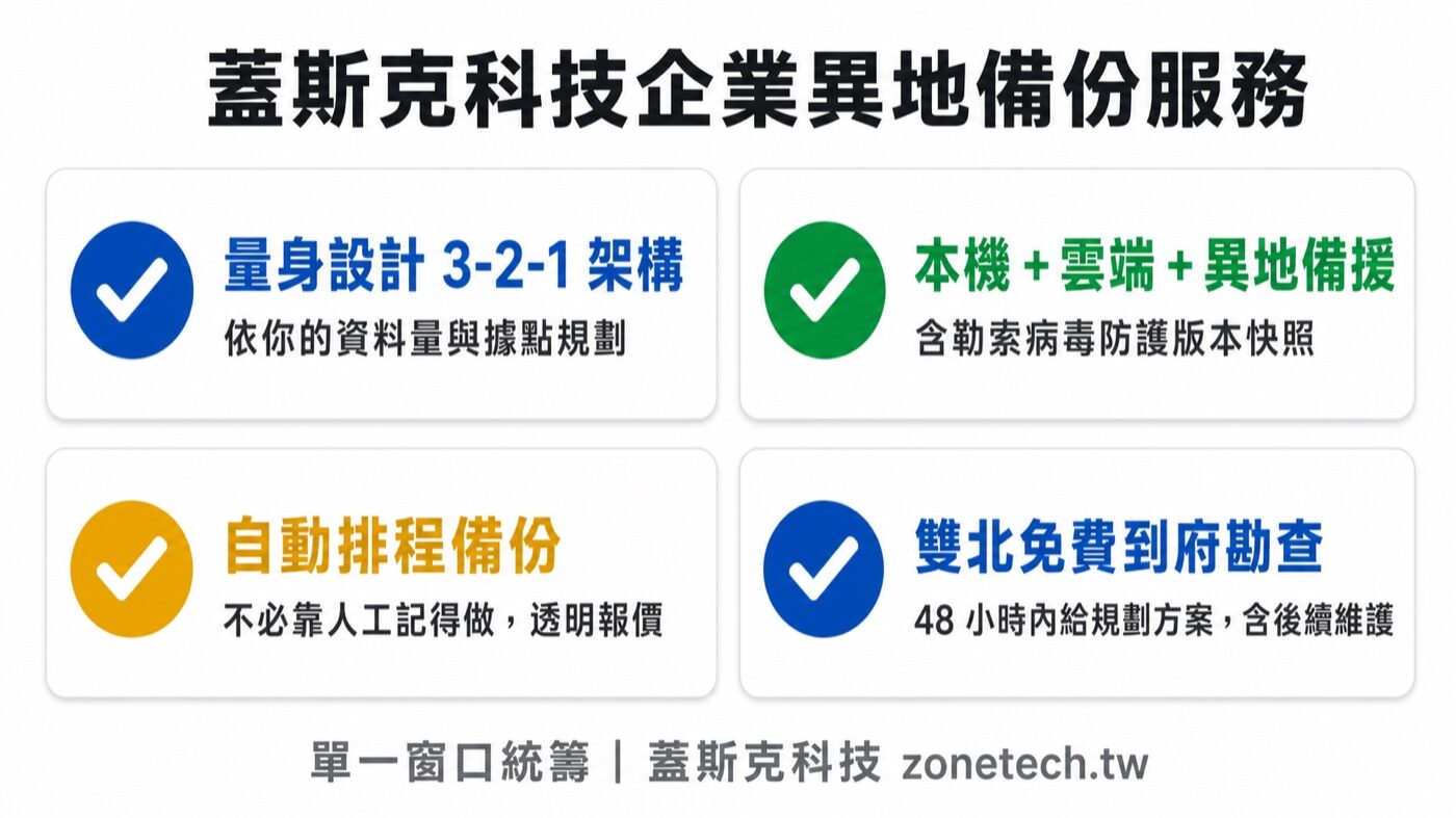 蓋斯克科技企業異地備份服務項目:量身設計 3-2-1 架構、本機雲端異地備援、自動排程、雙北免費到府勘查|蓋斯克科技