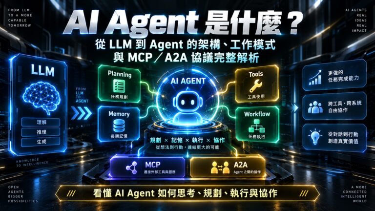 AI Agent 架構解析