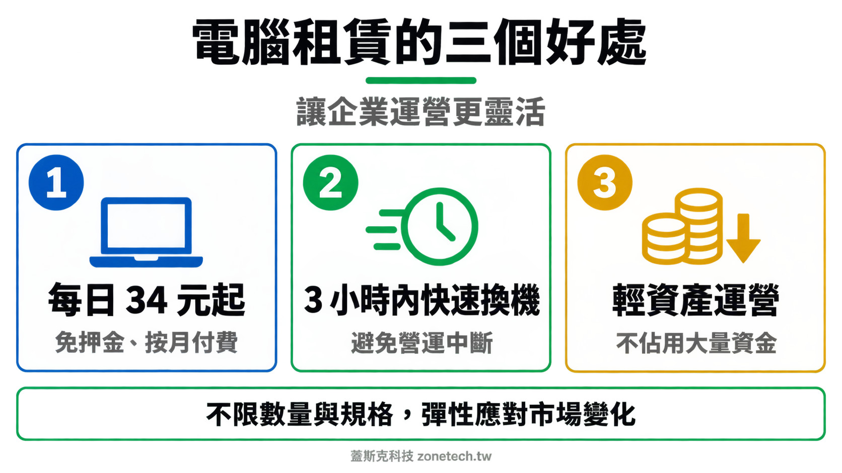 電腦租賃三大好處結論字卡｜蓋斯克科技