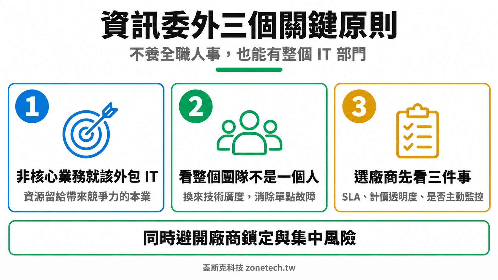 資訊委外三大關鍵原則結論字卡|蓋斯克科技
