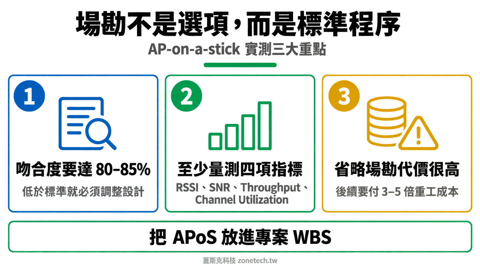 AP-on-a-stick 場勘三大重點結論字卡|蓋斯克科技