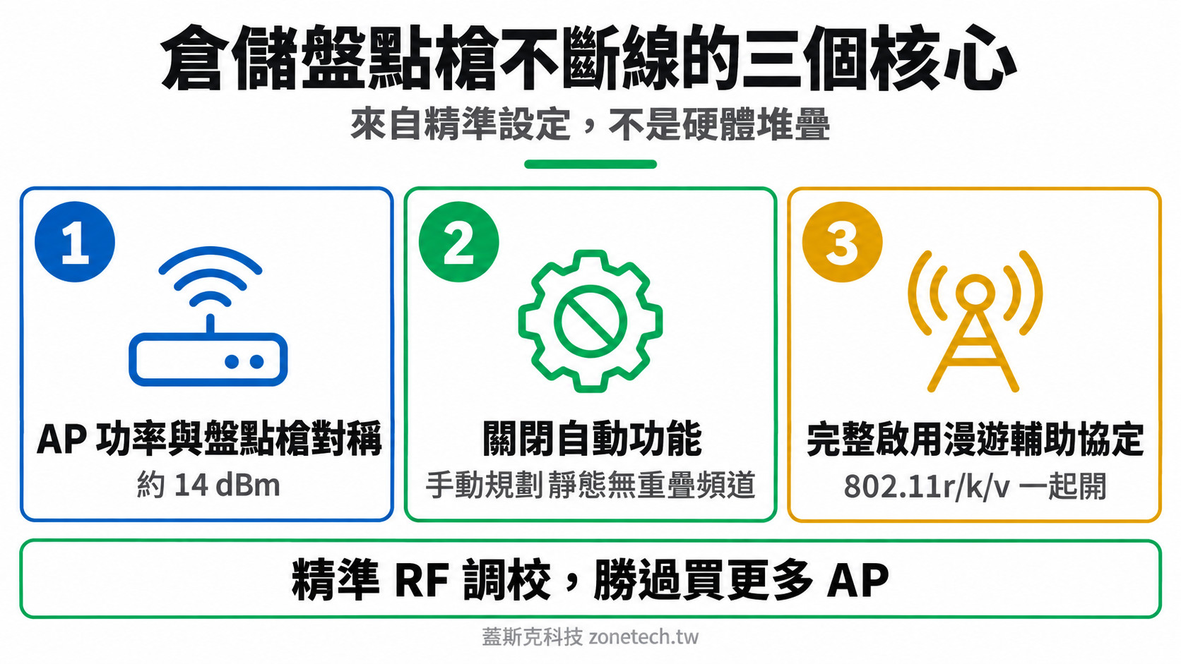 盤點槍與 WMS 無線優化結論字卡|蓋斯克科技