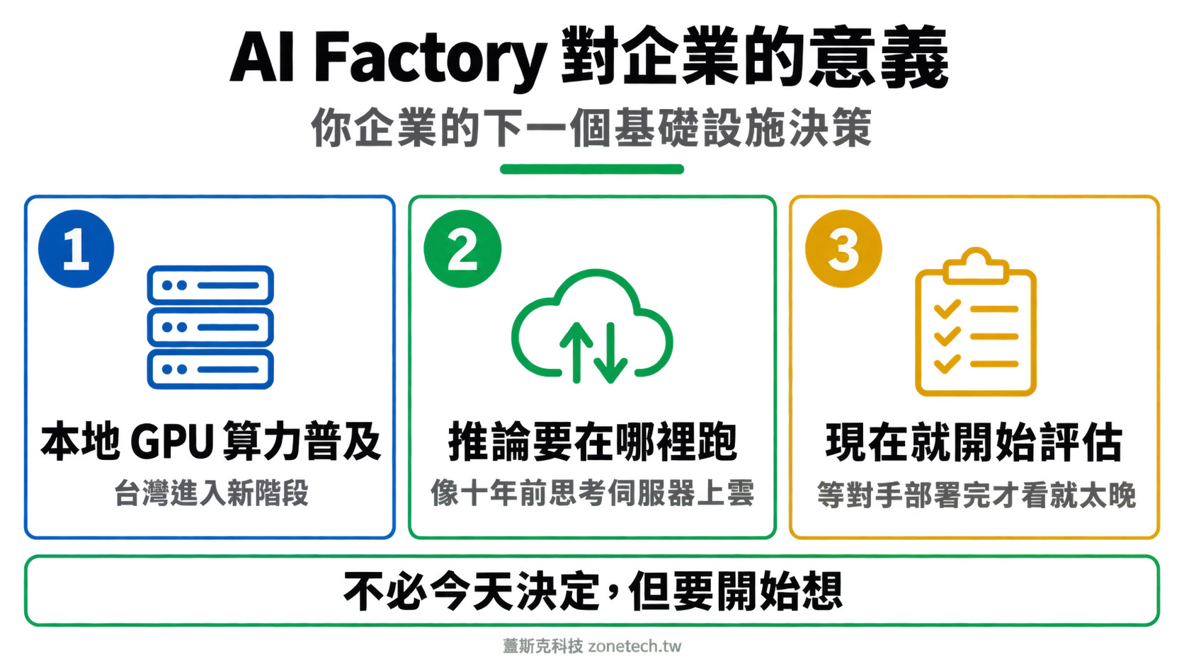 AI Factory 企業基礎設施結論字卡|蓋斯克科技