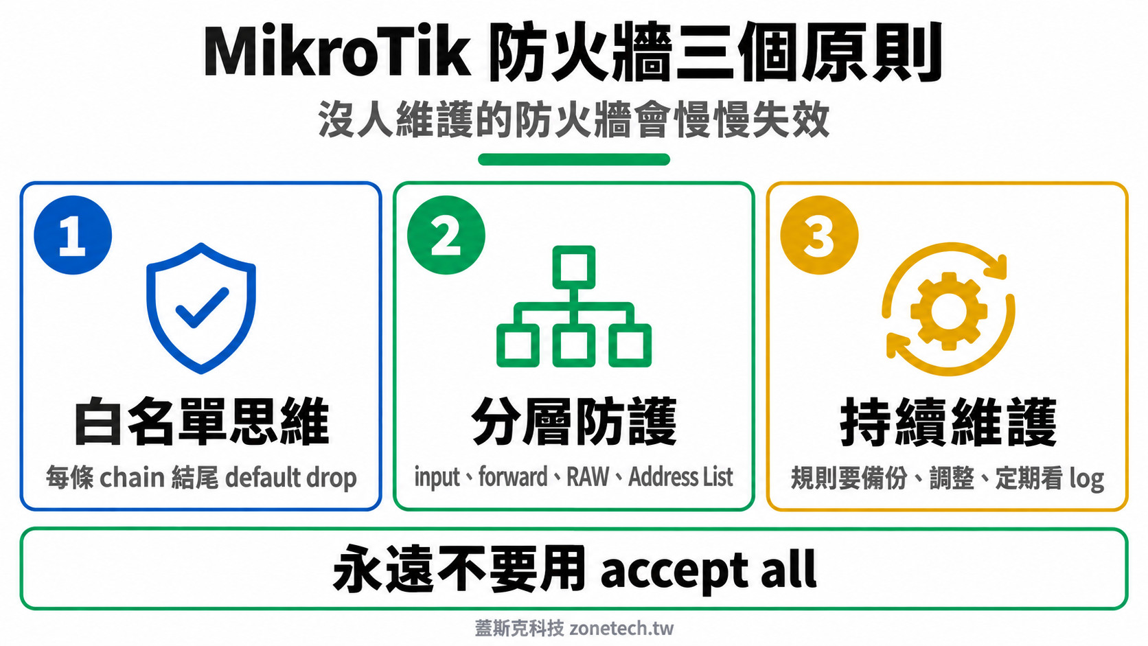MikroTik 防火牆三大原則結論字卡｜蓋斯克科技