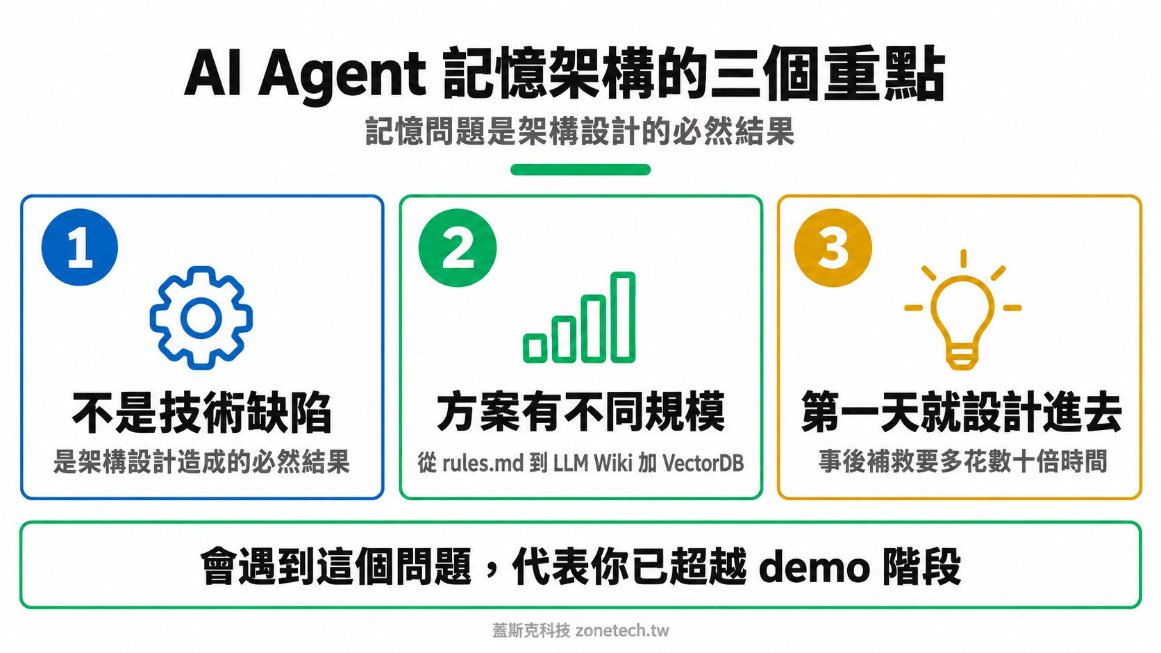 AI Agent 記憶系統三大重點結論字卡|蓋斯克科技