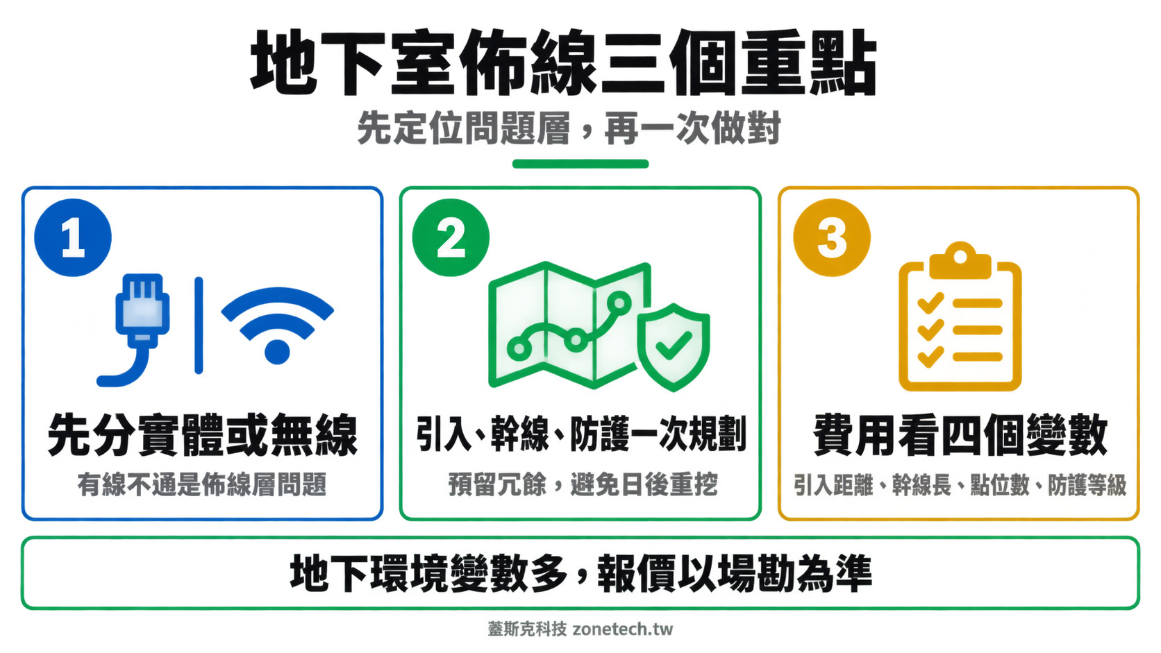 地下室停車場佈線三大重點結論字卡|蓋斯克科技