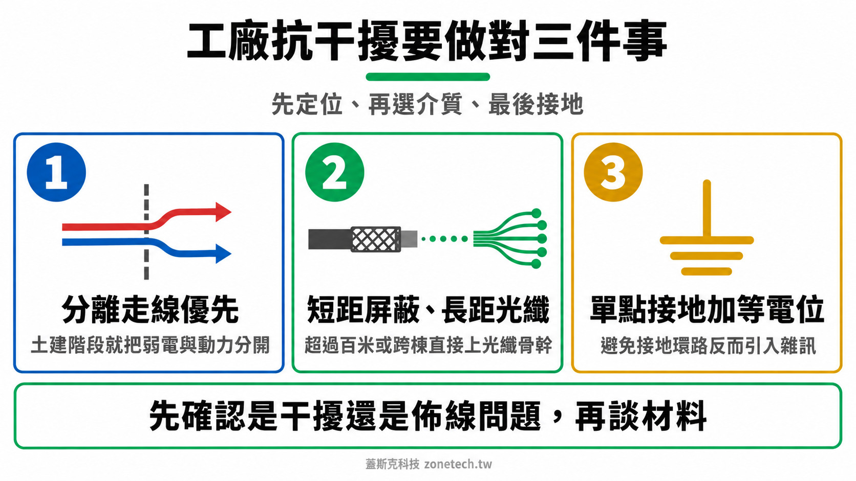 工廠弱電佈線抗干擾三大重點結論字卡|蓋斯克科技