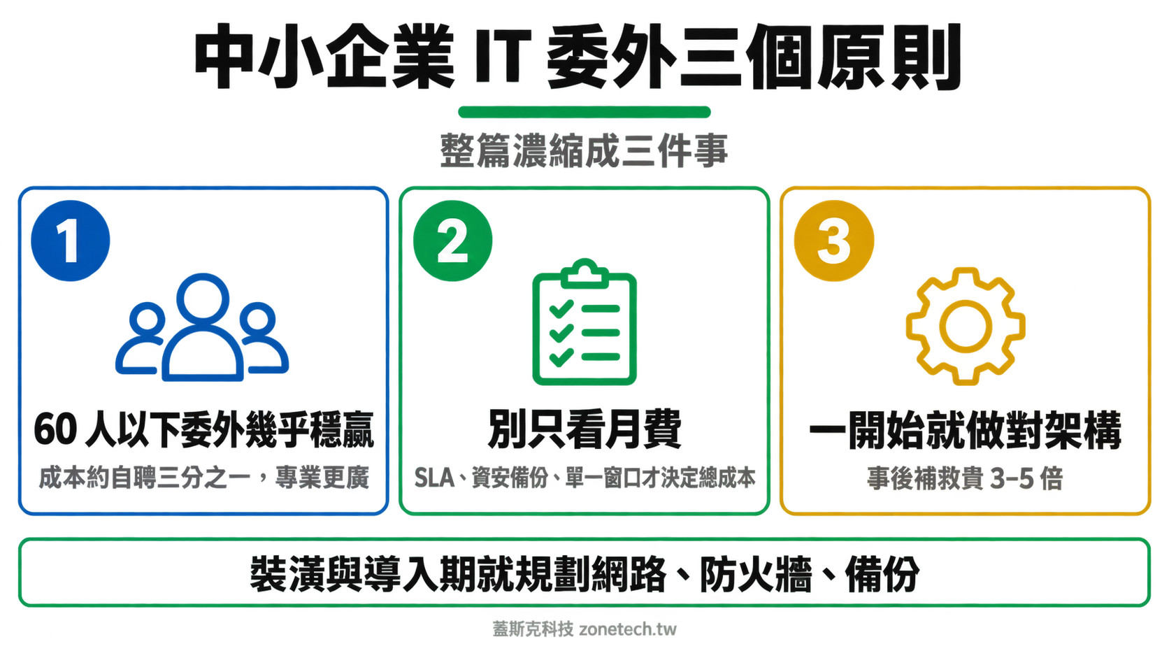 中小企業 IT 委外三大原則結論字卡|蓋斯克科技