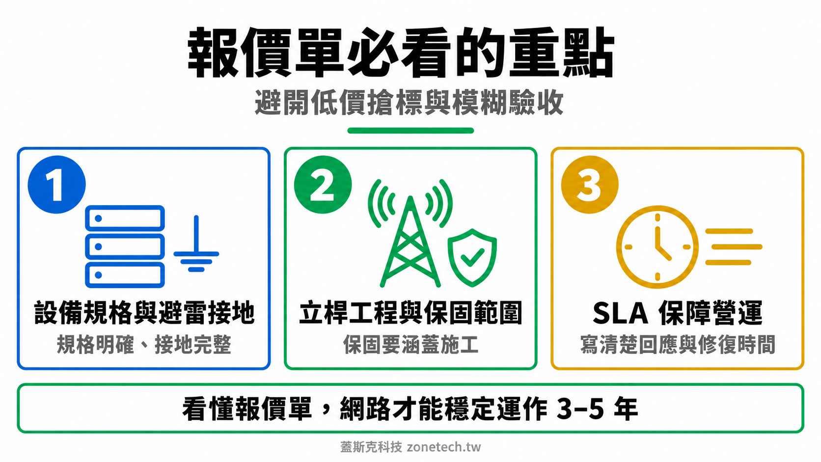 長距離無線傳輸報價單重點結論字卡｜蓋斯克科技