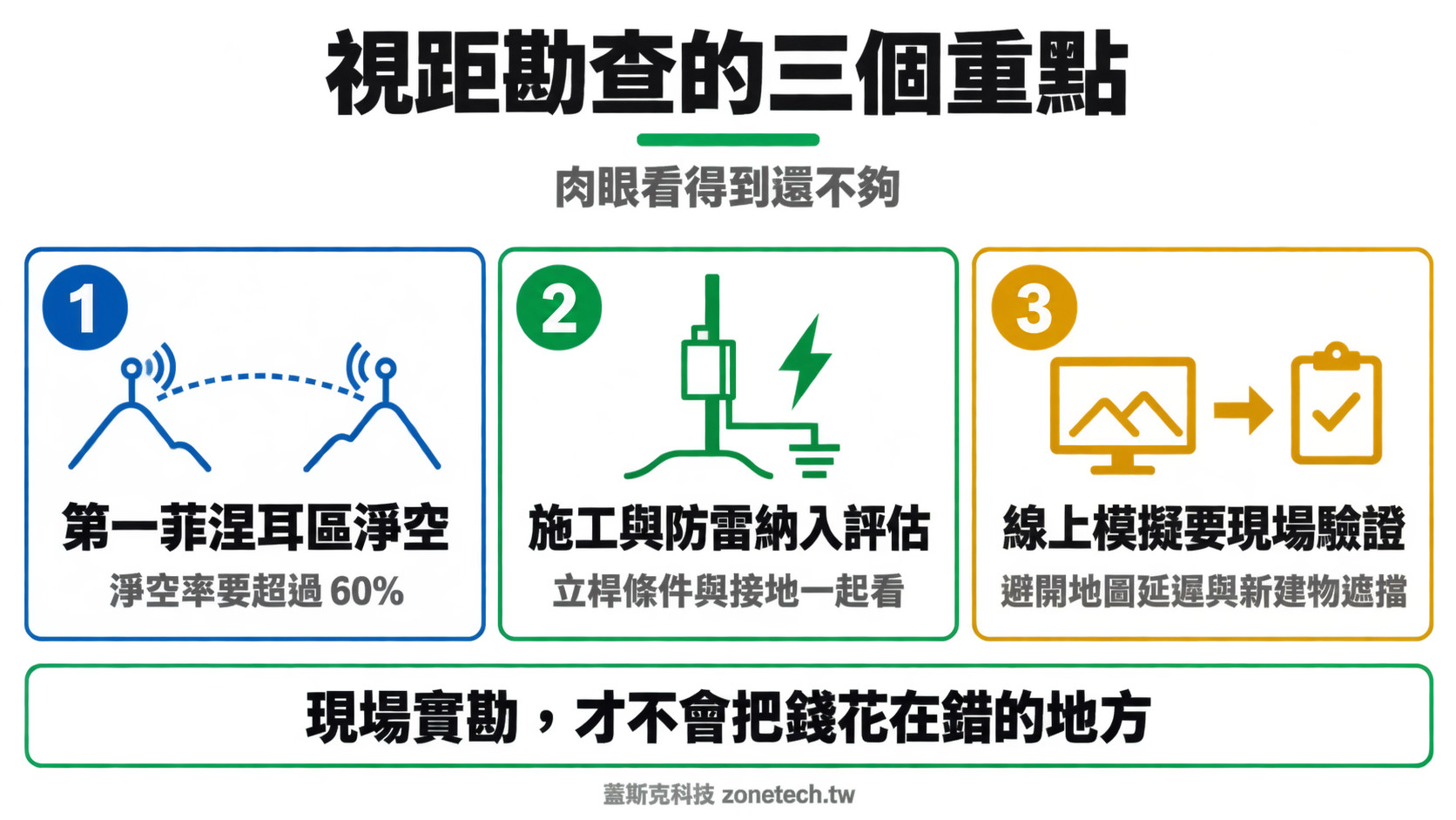 視距勘查三大重點結論字卡|蓋斯克科技