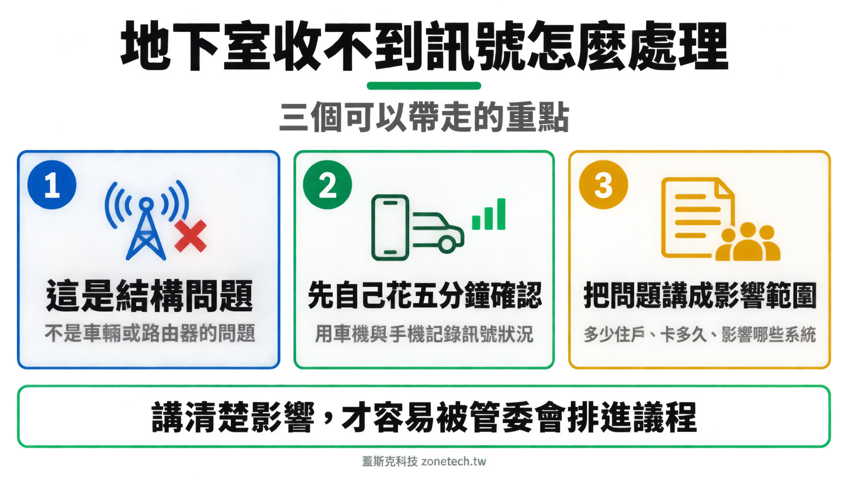 地下室 WiFi 訊號問題三大重點結論字卡|蓋斯克科技