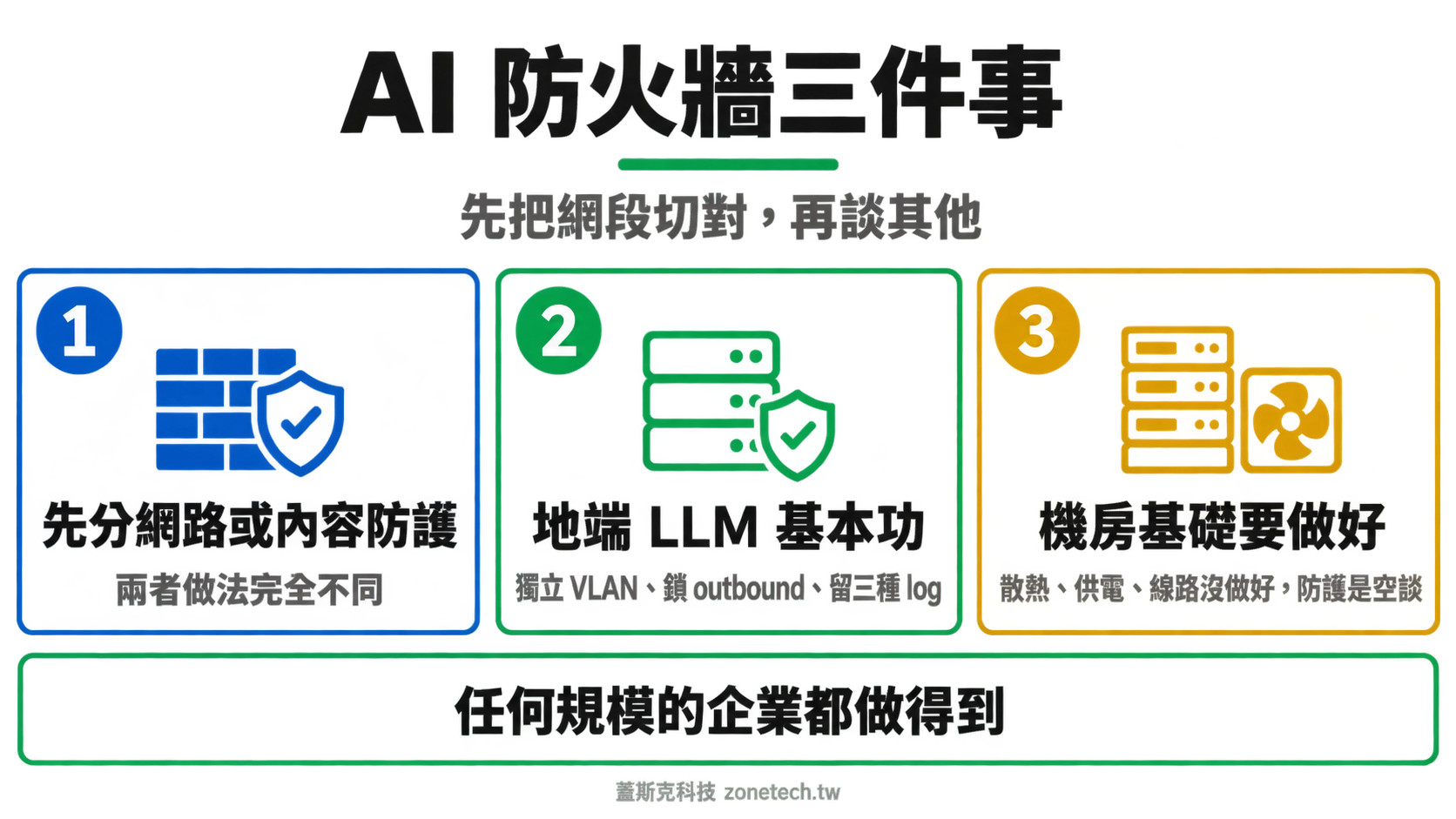 AI 防火牆建置三件事結論字卡｜蓋斯克科技