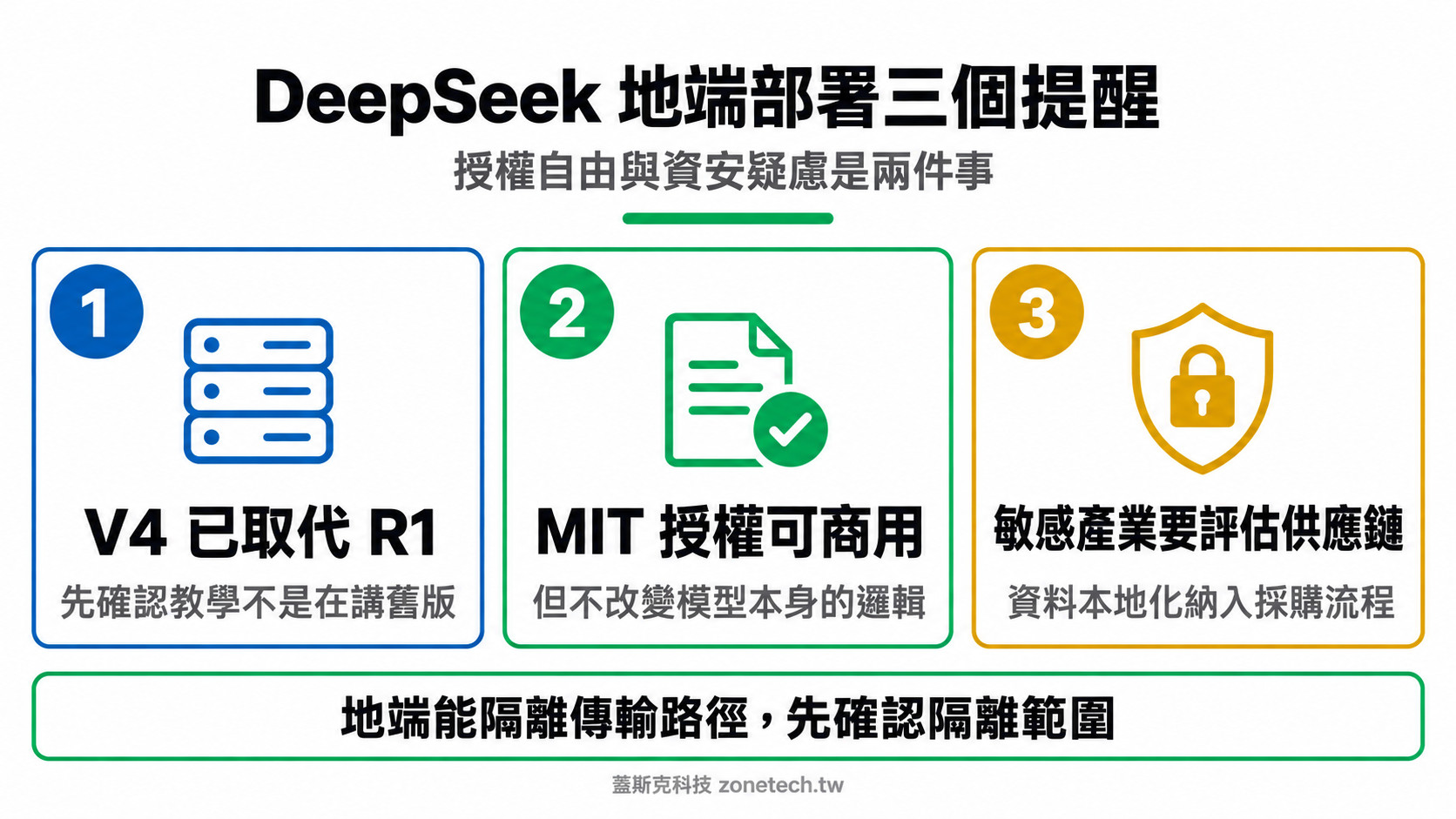 DeepSeek 地端部署三大提醒結論字卡｜蓋斯克科技