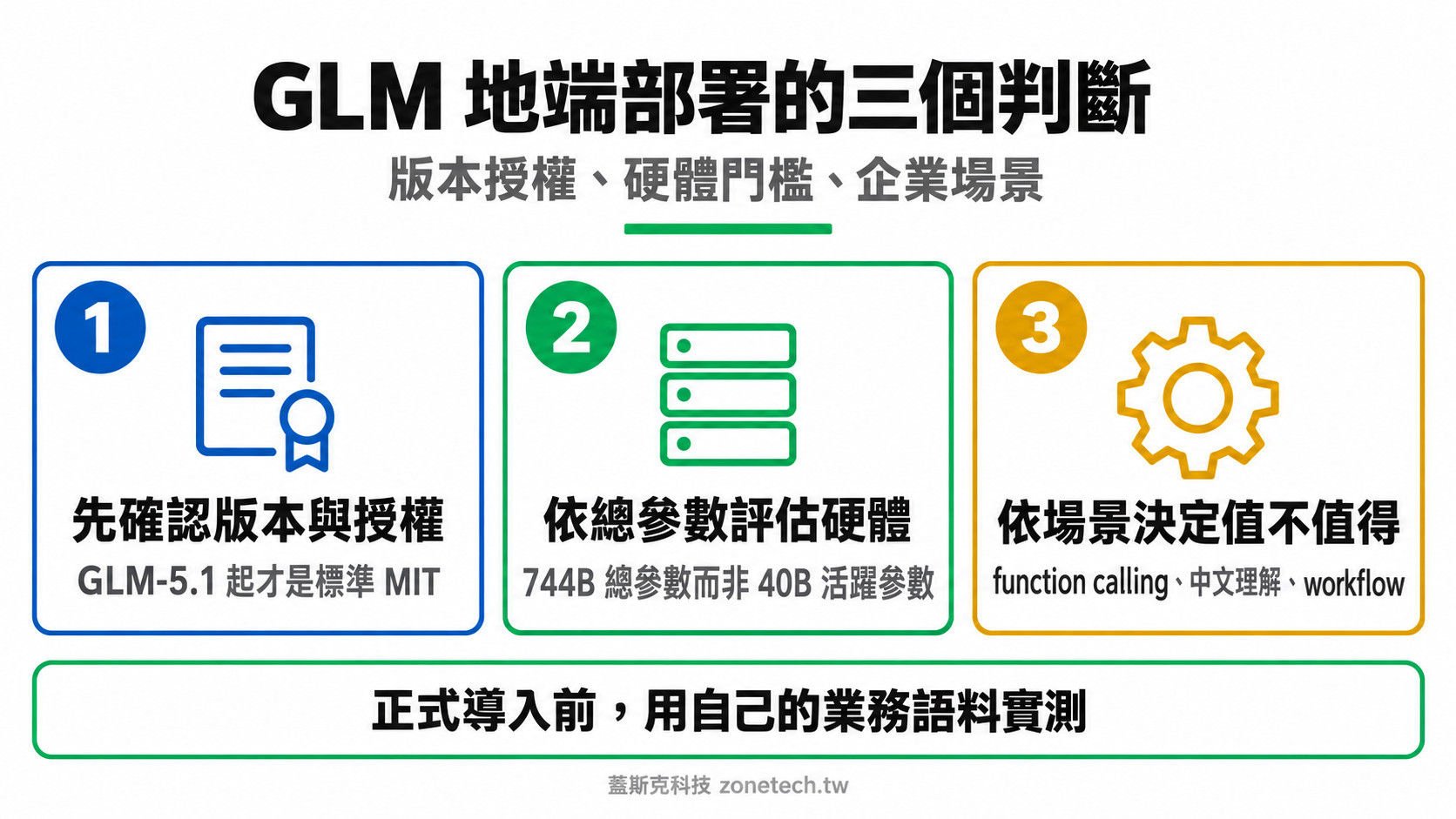 GLM 地端部署三個判斷結論字卡｜蓋斯克科技