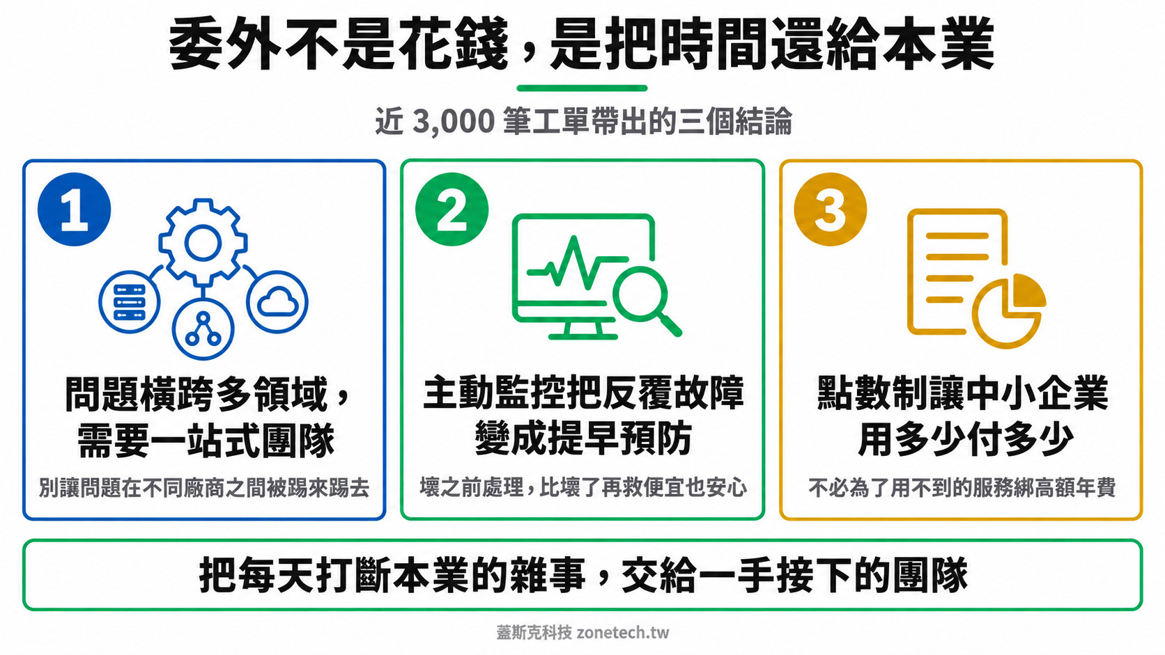 資訊委外三個結論字卡|蓋斯克科技