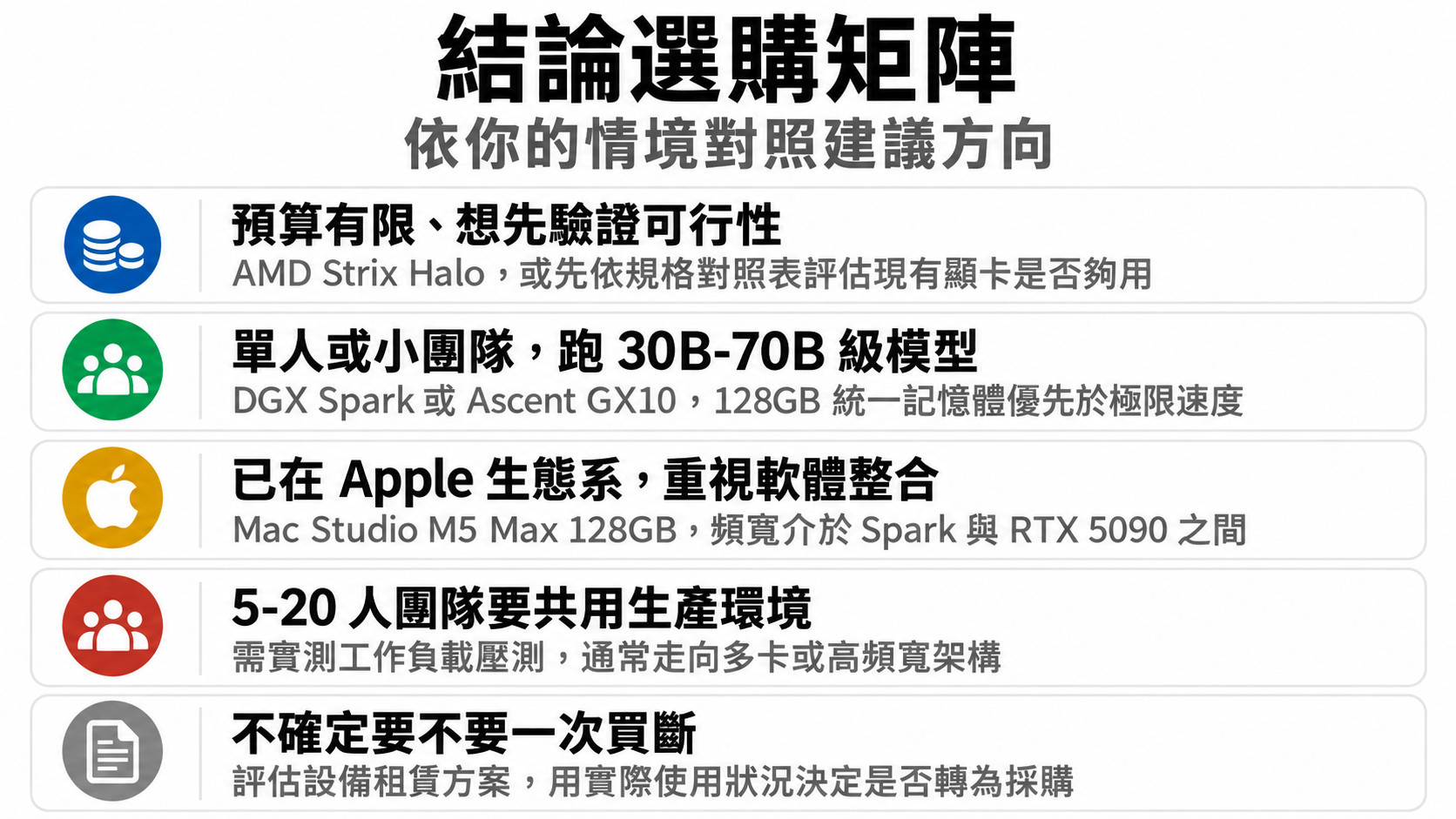 地端LLM主機結論選購矩陣:五種情境對照建議方向|蓋斯克科技