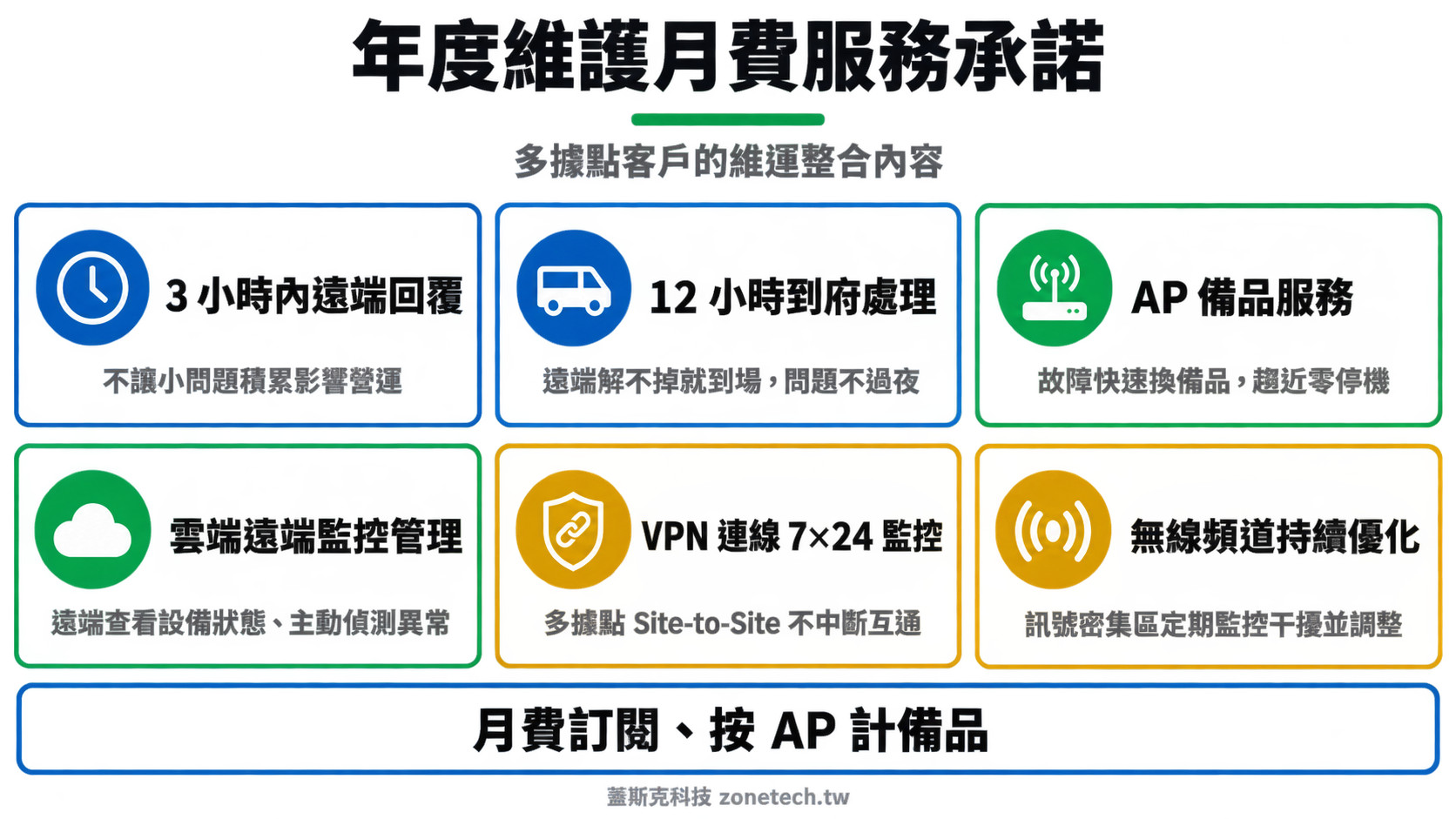 蓋斯克科技年度維護月費服務六項承諾字卡｜蓋斯克科技