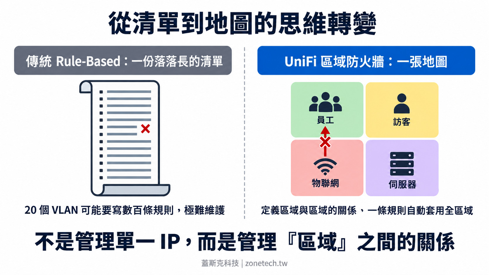從清單到地圖的思維轉變|蓋斯克科技