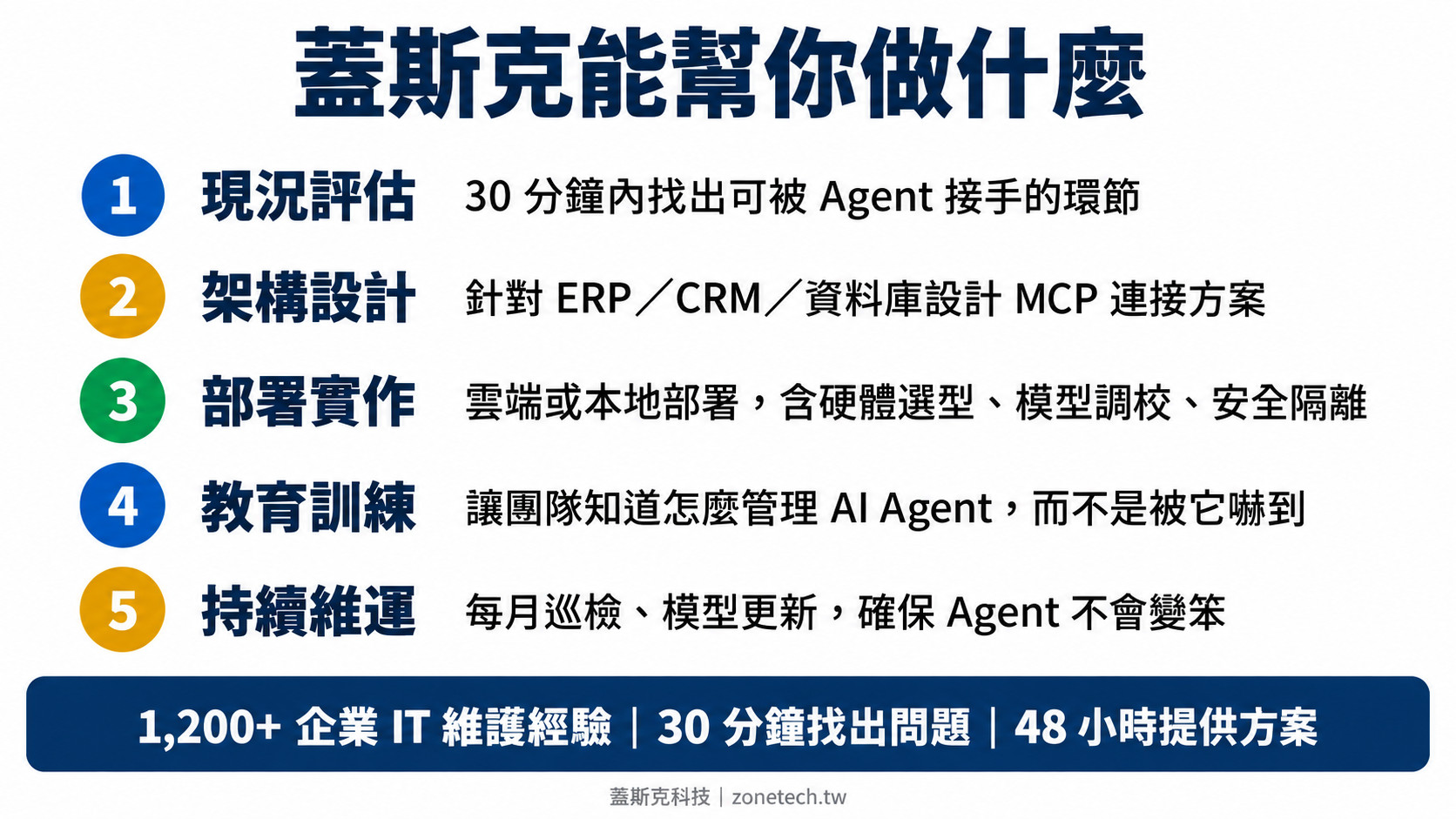 蓋斯克能幫你做什麼字卡