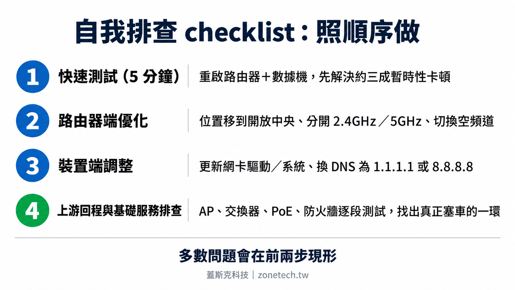 自我排查checklist四步驟