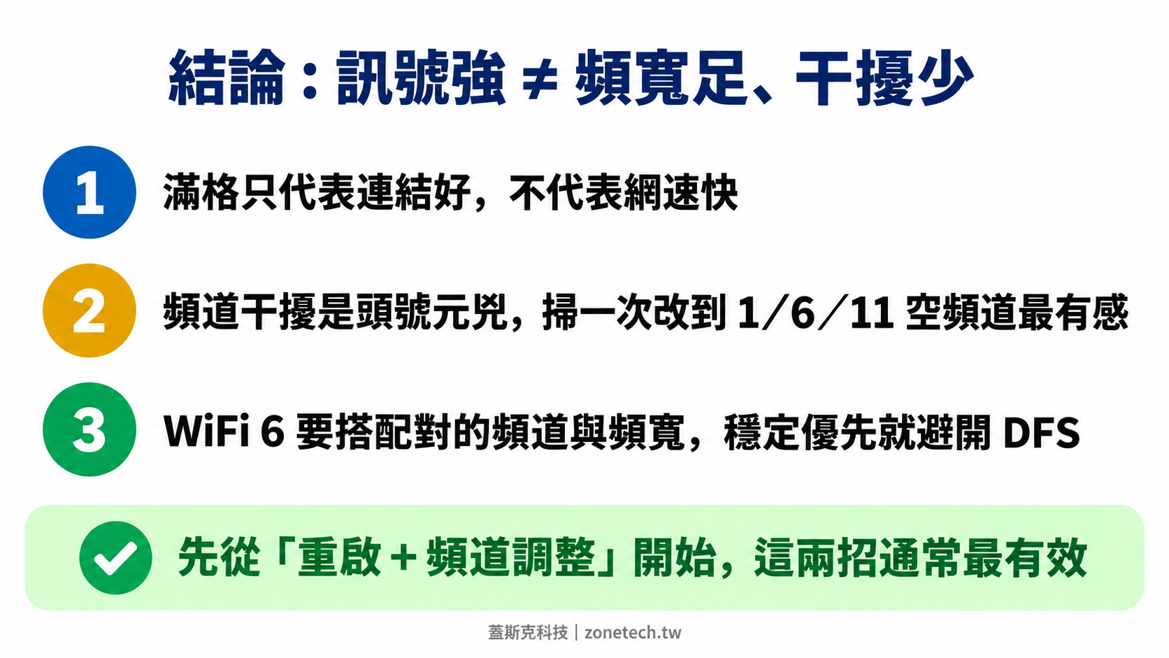 結論訊號強不等於頻寬足干擾少