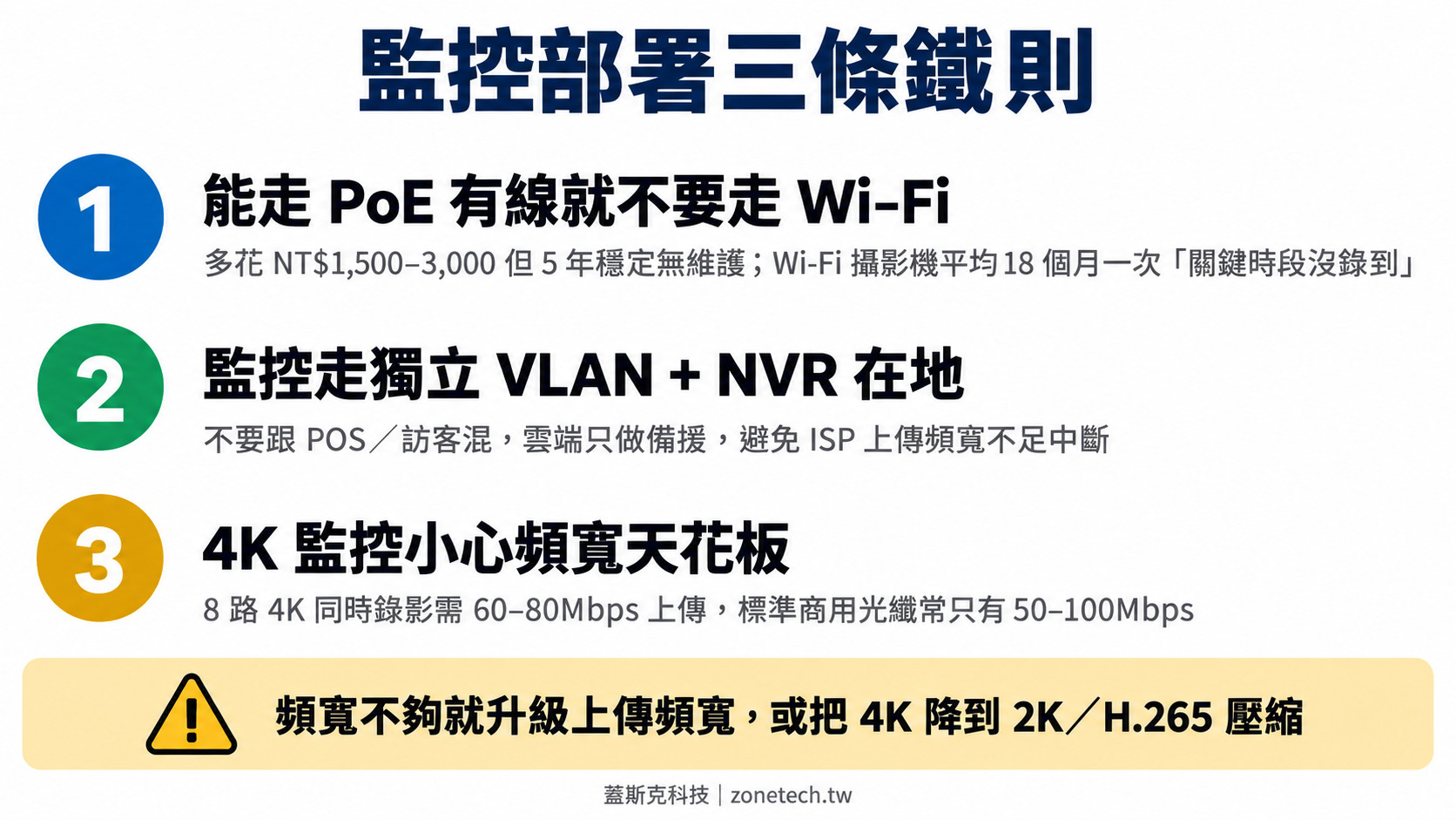 監控部署三條鐵則