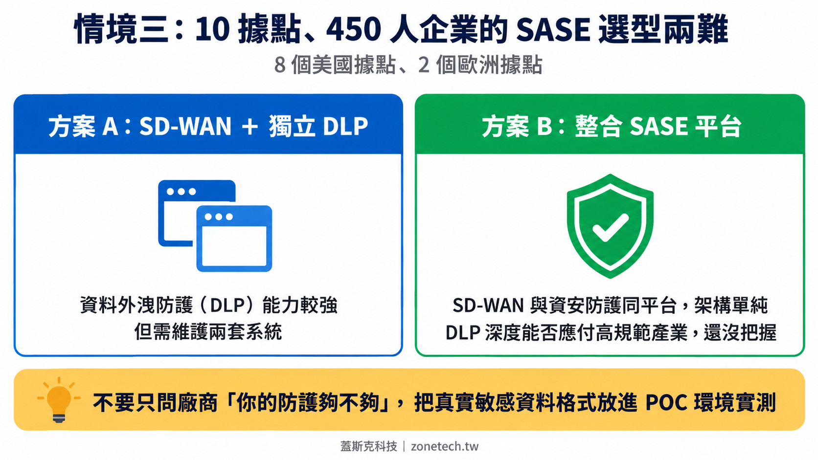 情境三SASE選型兩難比較圖