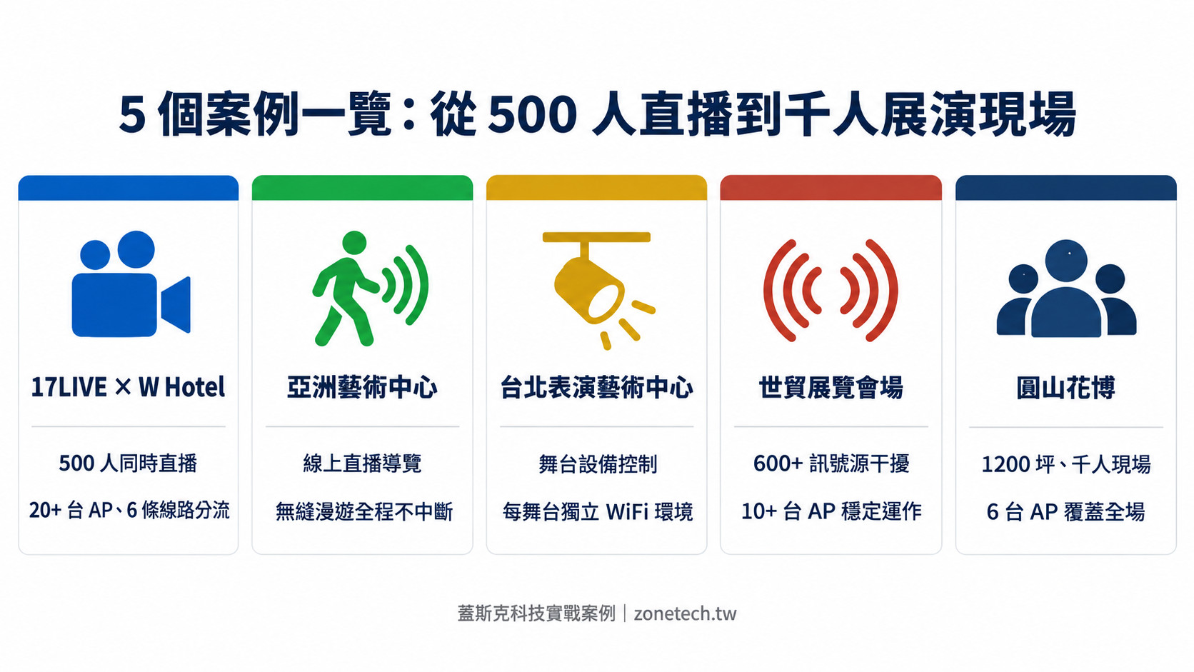 5 個案例一覽:從 500 人直播到千人展演現場|蓋斯克科技