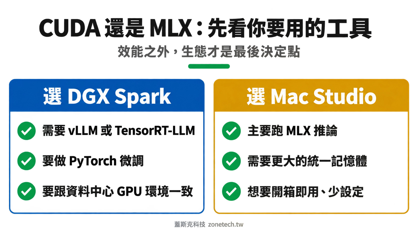 CUDA 與 MLX 選擇對照圖｜蓋斯克科技