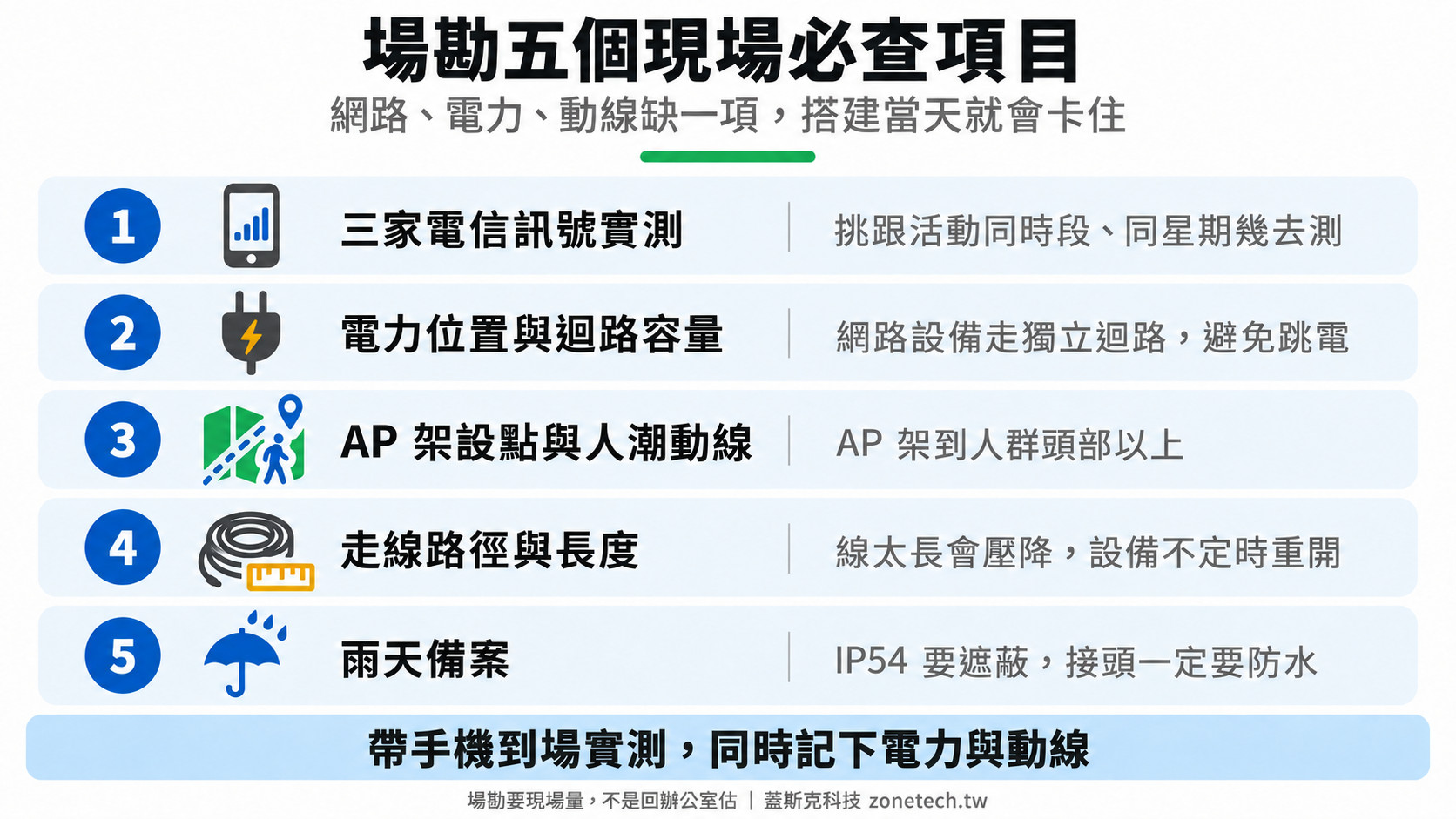 戶外活動網路場勘五個必查項目：訊號、電力、AP架設點、走線、雨天備案｜蓋斯克科技