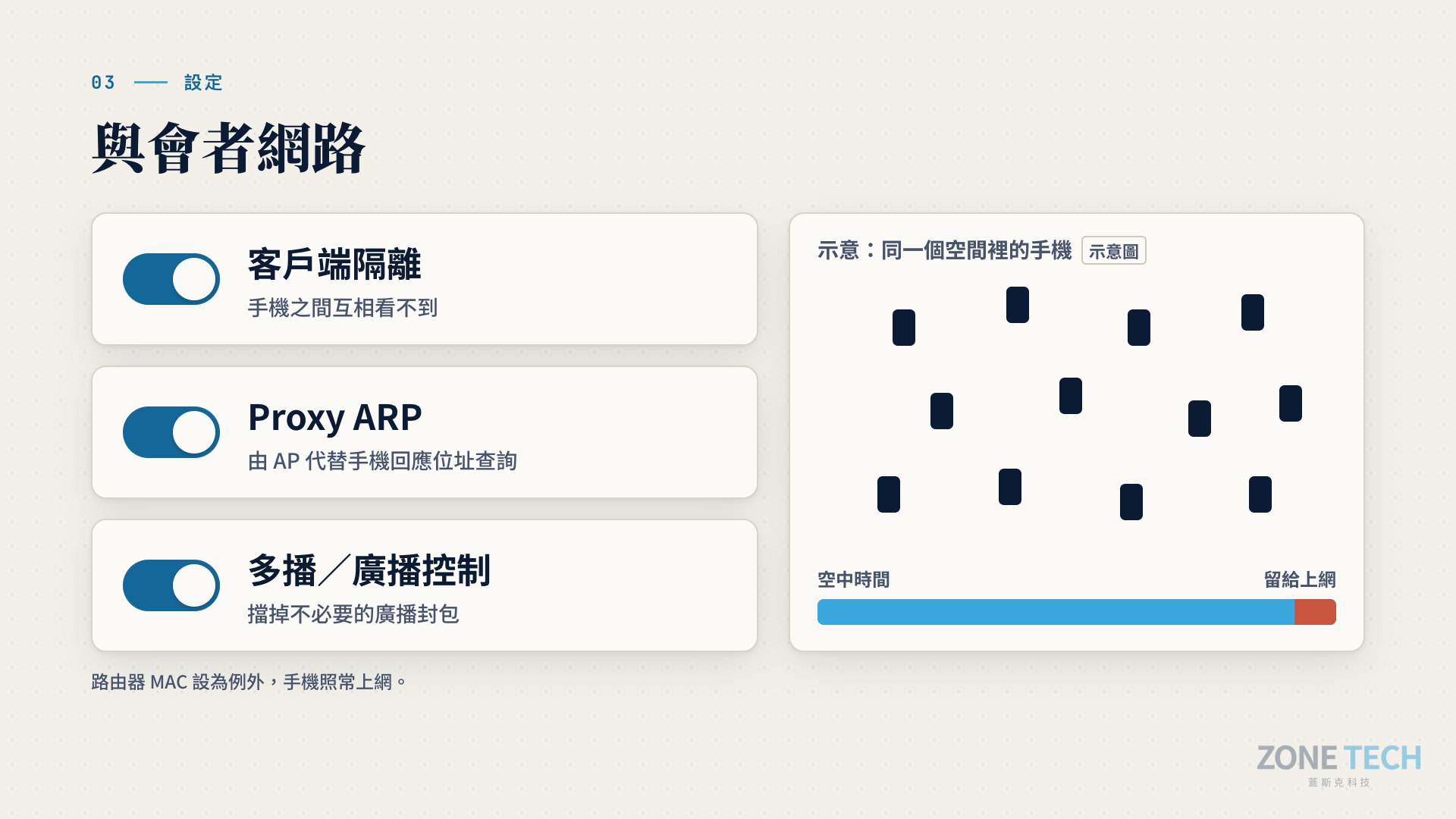 與會者網路客戶端隔離、Proxy ARP 與多播廣播控制示意圖|蓋斯克科技