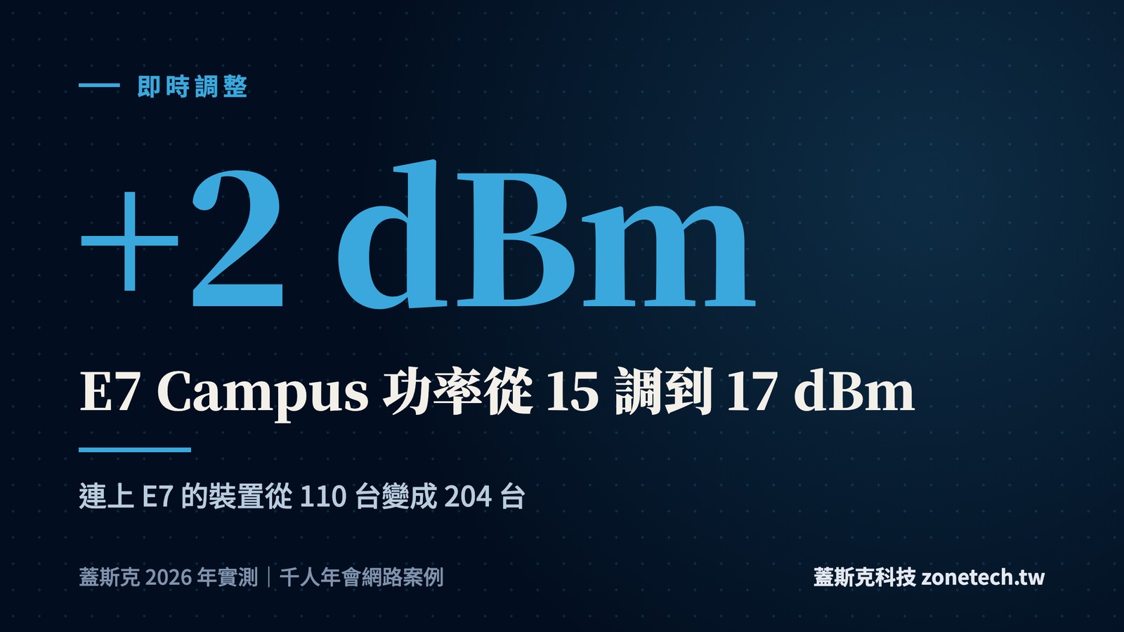 E7 Campus 功率增加 2 dBm 字卡|蓋斯克科技