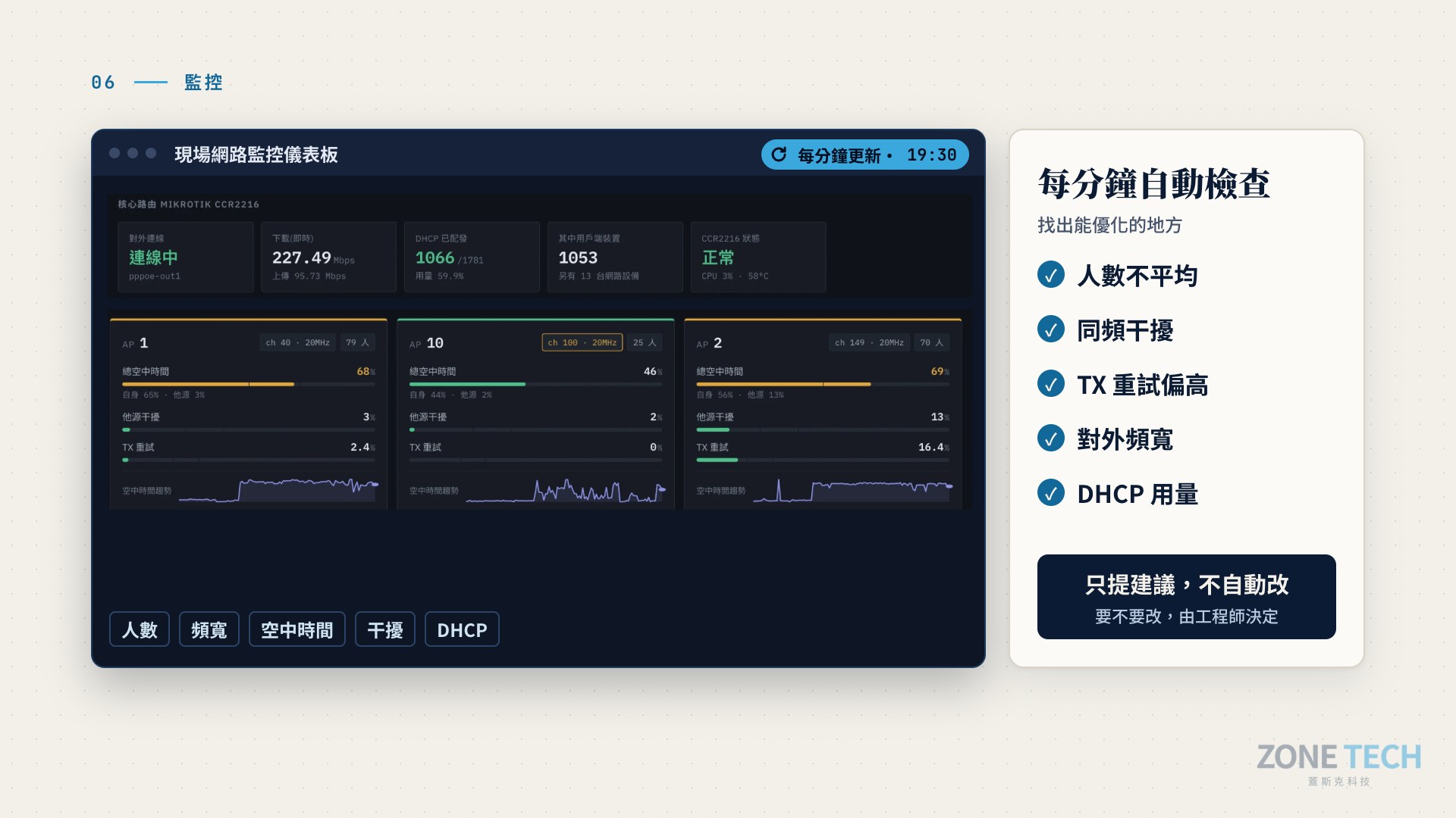 活動現場監控儀表板與每分鐘自動檢查項目畫面|蓋斯克科技
