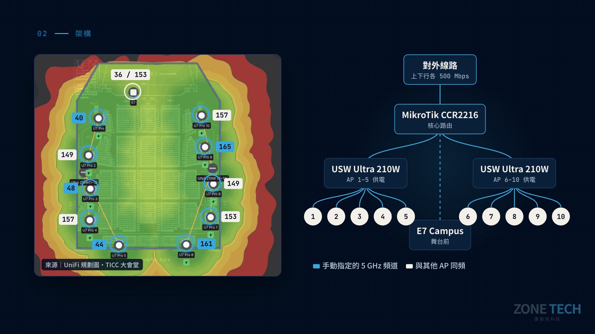大會堂 AP 位置、5 GHz 頻道與網路拓撲圖|蓋斯克科技