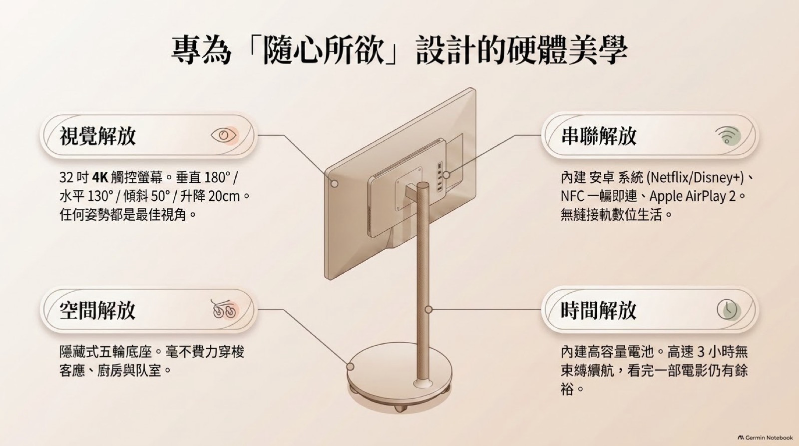 閨蜜機硬體設計：視覺、串聯、空間、時間四大特點