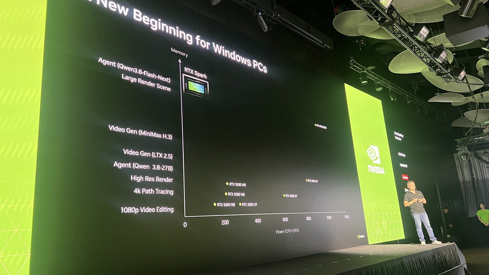 NVIDIA RTX Spark 記憶體與功耗對照工作負載投影片|蓋斯克科技